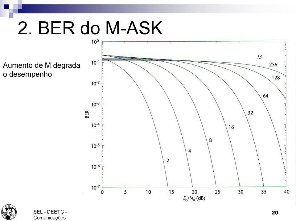 Aumento de M