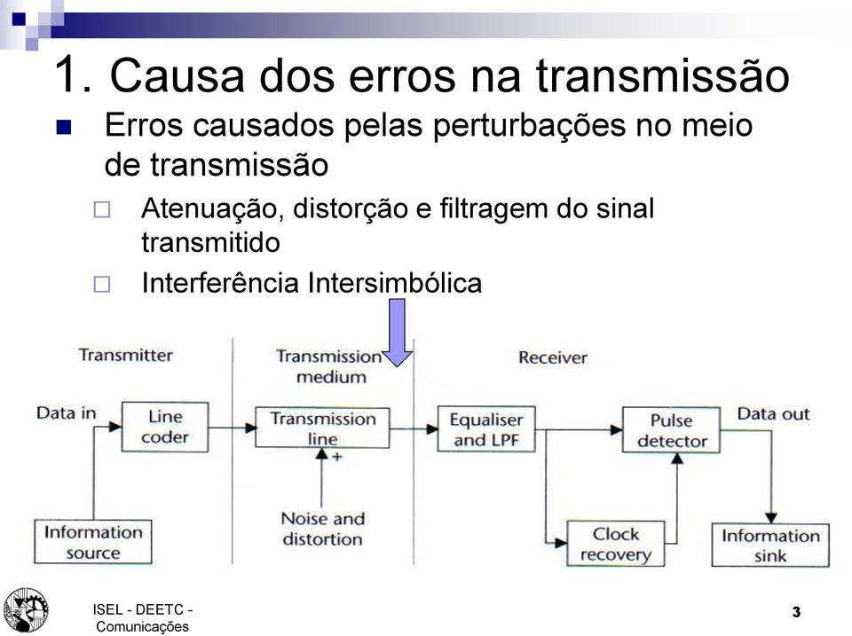 transmissão Atenuação, distorção e filtragem