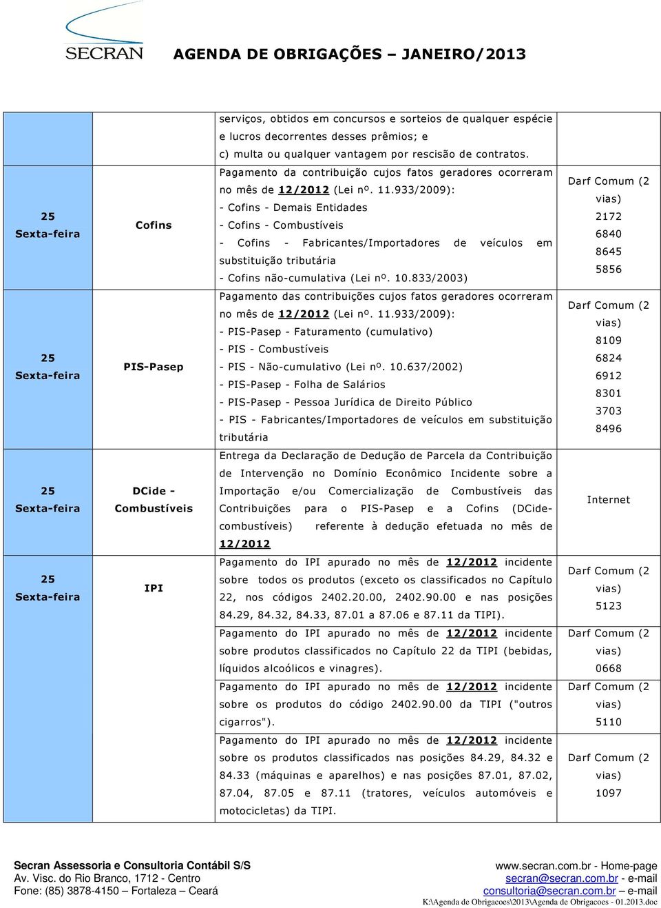 933/2009): - Cofins - Demais Entidades - Cofins - Combustíveis - Cofins - Fabricantes/Importadores de veículos em substituição tributária - Cofins não-cumulativa (Lei nº. 10.