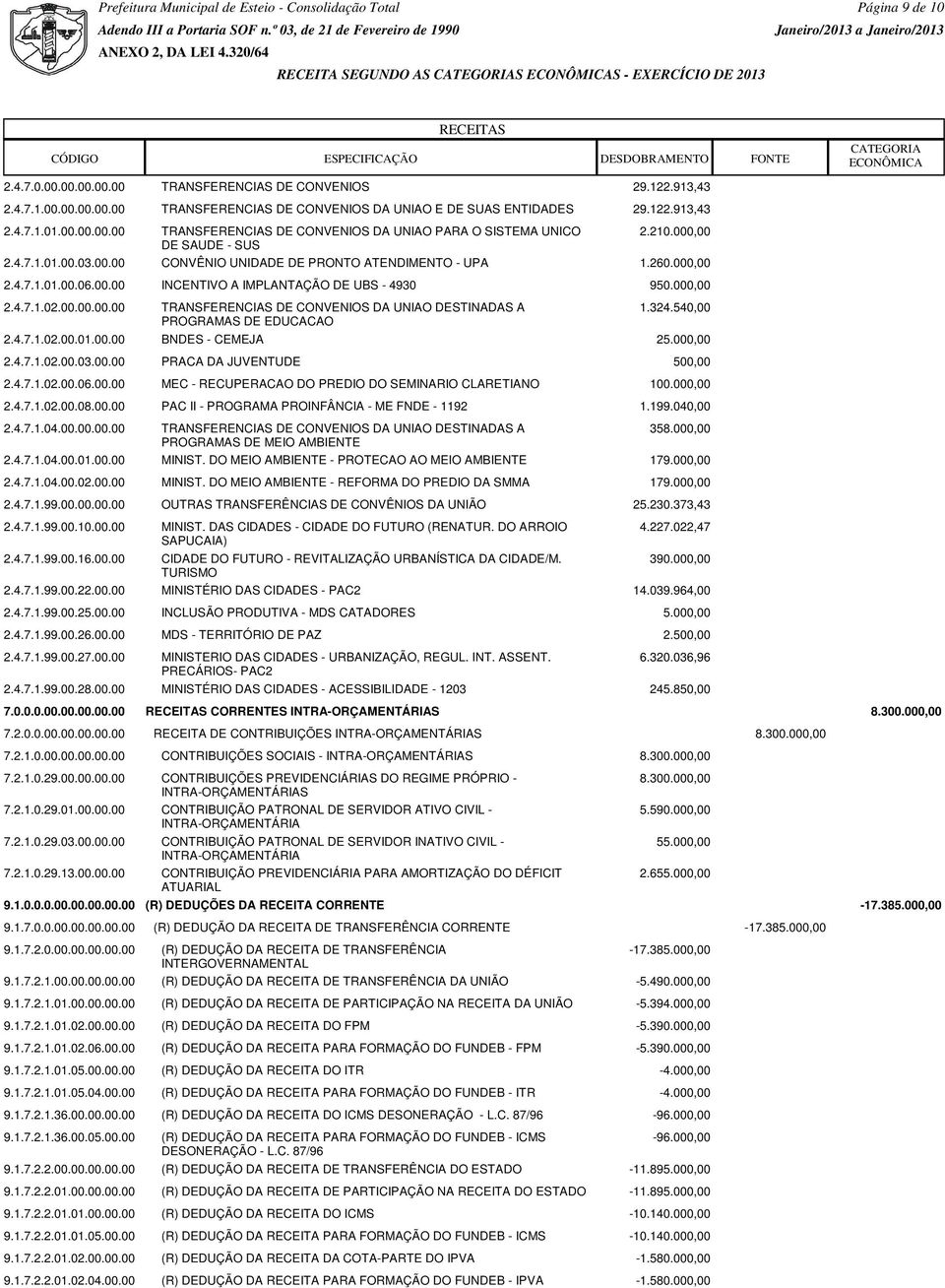 00.00 INCENTIVO A IMPLANTAÇÃO DE UBS - 4930 950.000,00 2.4.7.1.02.00.00.00.00 TRANSFERENCIAS DE CONVENIOS DA UNIAO DESTINADAS A 1.324.540,00 PROGRAMAS DE EDUCACAO 2.4.7.1.02.00.01.00.00 BNDES - CEMEJA 2 2.