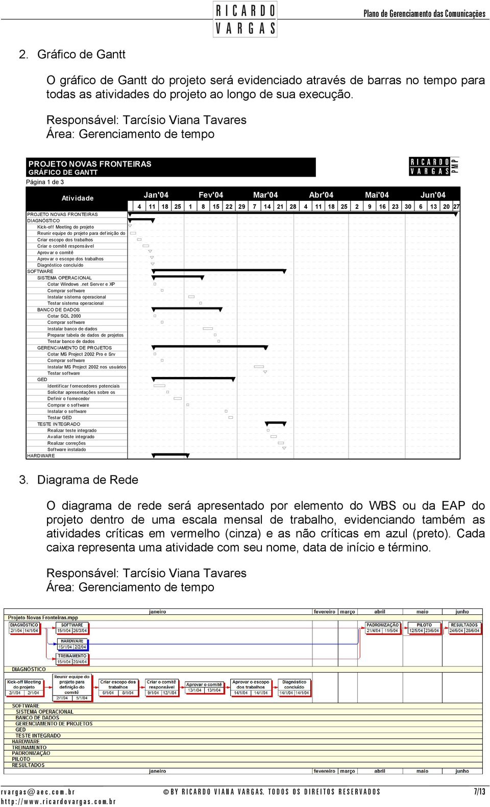 16 23 30 6 13 20 27 DIAGNÓSTICO Kick-of f Meeting do projeto Reunir equipe do projeto para def inição do Criar escopo dos trabalhos Criar o comitê responsáv el Aprov ar o comitê Aprov ar o escopo dos