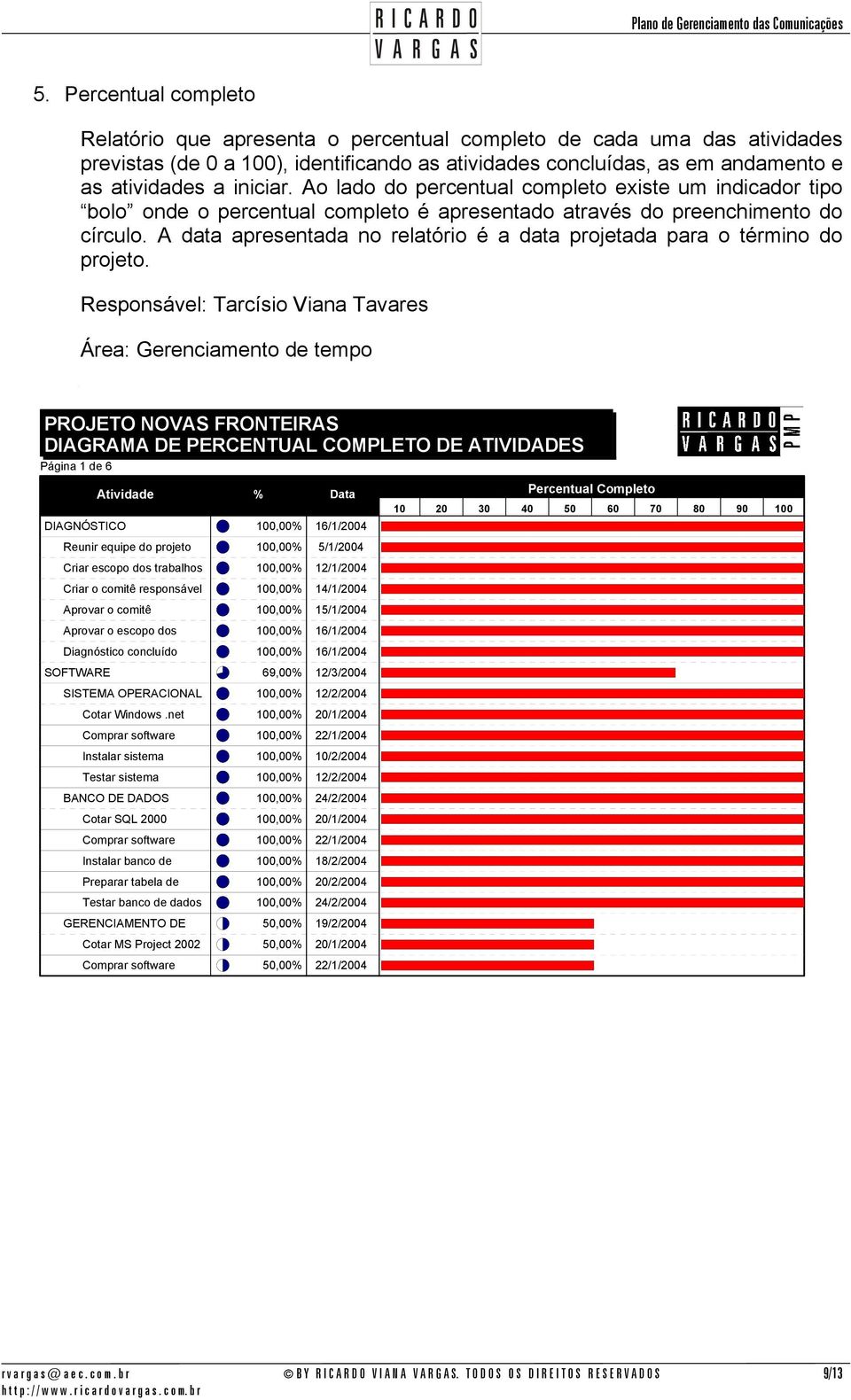 A data apresentada no relatório é a data projetada para o término do projeto. Responsável: Tarcísio Viana Tavares Área: Gerenciamento de tempo.