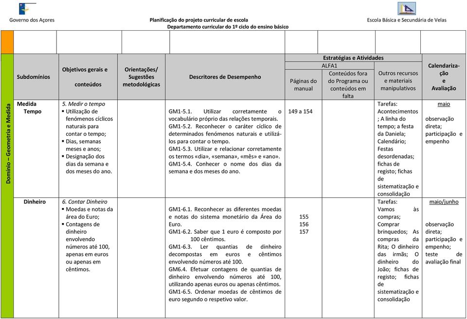 Contar Dinhiro Modas notas da ára do Euro; Contagns d dinhiro nvolvndo númros até 100, apnas m uros ou apnas m cêntimos. Orintaçõs/ Sugstõs mtodológicas Dscritors d Dsmpnho GM1-5.1. Utilizar corrtamnt o vocabulário próprio das rlaçõs tmporais.