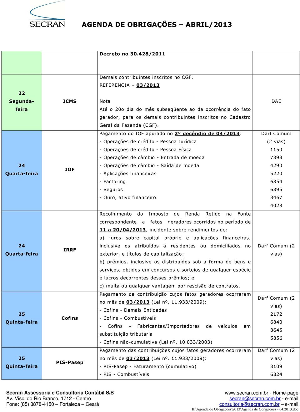 Pagamento do IOF apurado no 2º decêndio de 04/2013: - Operações de crédito - Pessoa Jurídica - Operações de crédito - Pessoa Física 1150 - Operações de câmbio - Entrada de moeda 7893 24 IOF -