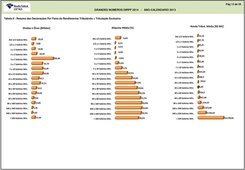 Média [R$ Mil] 9, 8,88 6,85,9 5,7 5,9 5,95 5,5,5,9, 9,6 5,8,6%,%,%,%,6%,6% 5,7%,5%,% 7,%