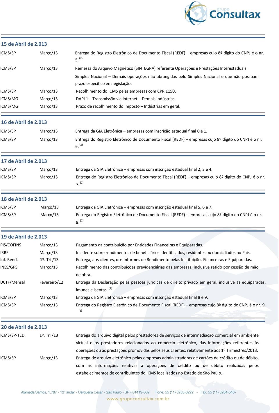 ICMS/MG Março/13 DAPI 1 Transmissão via internet Demais Indústrias. ICMS/MG Março/13 Prazo de recolhimento do Imposto Indústrias em geral. 16 de Abril de 2.