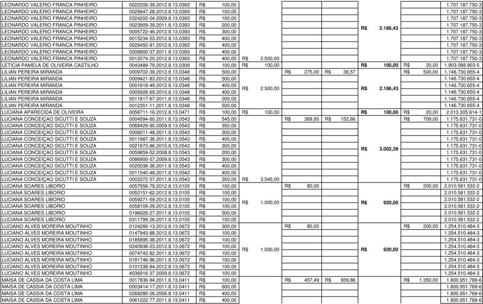 2012.8.13.0393 R$ 400,00 LEONARDO VALERIO FRANCA PINHEIRO 0008900-37.2011.8.13.0393 R$ 400,00 LEONARDO VALERIO FRANCA PINHEIRO 0012074-20.2012.8.13.0393 R$ 400,00 R$ 2.