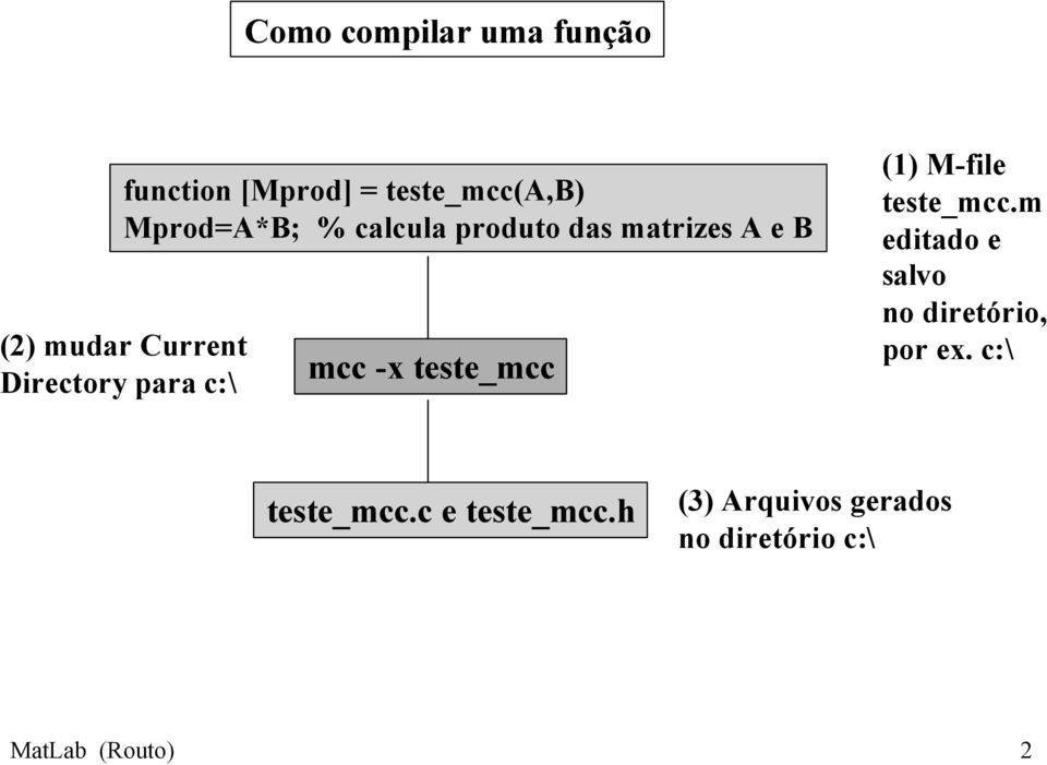 -x teste_mcc (1) M-file teste_mcc.m editado e salvo no diretório, por ex.