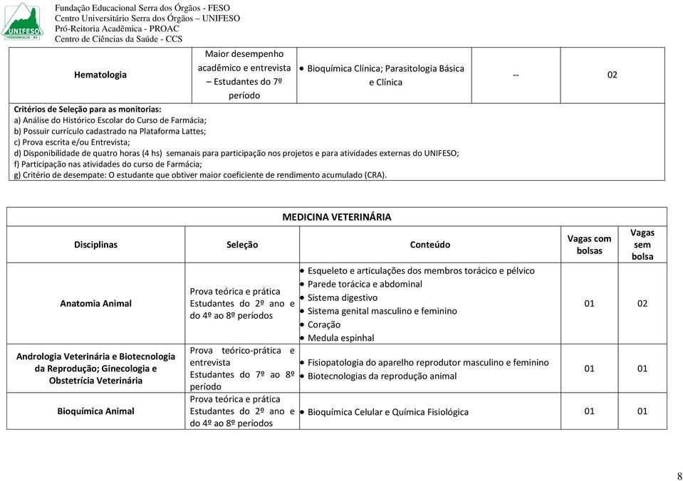 f) Participação nas atividades do curso de Farmácia; g) Critério de desempate: O estudante que obtiver maior coeficiente de rendimento acumulado (CRA).