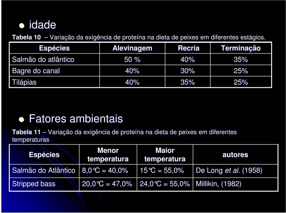 Fatores ambientais Tabela 11 Variação da exigência de proteína na dieta de peixes em diferentes temperaturas Espécies Salmão