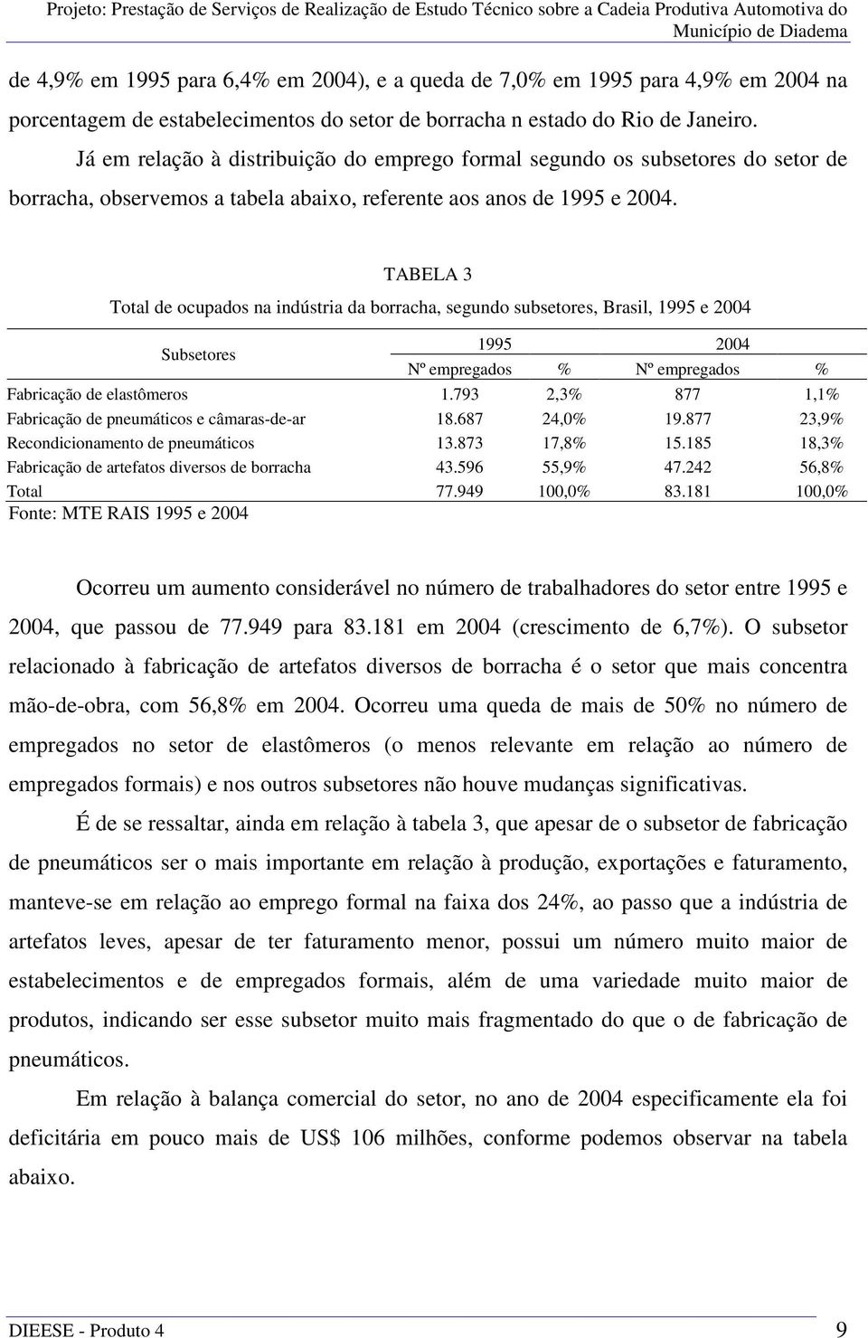 TABELA 3 Total de ocupados na indústria da borracha, segundo subsetores, Brasil, 1995 e 2004 Subsetores 1995 2004 Nº empregados % Nº empregados % Fabricação de elastômeros 1.