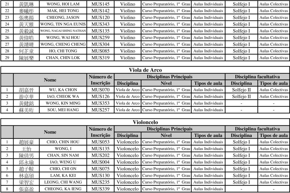 Preparatório, 1º Grau Aulas Individuais 26 黃 偉 皓 WONG, WAI HOU MUS259 Violino Curso Preparatório, 1º Grau Aulas Individuais 27 黃 靖 晴 WONG, CHENG CHENG MUS304 Violino Curso Preparatório, 1º Grau Aulas