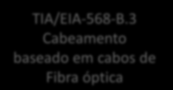 Introdução TIA/EIA-568-B (Análogo brasileiro: ABNT NBR 14565) TIA/EIA-568-B.1 Requisitos Gerais TIA/EIA-568-B.