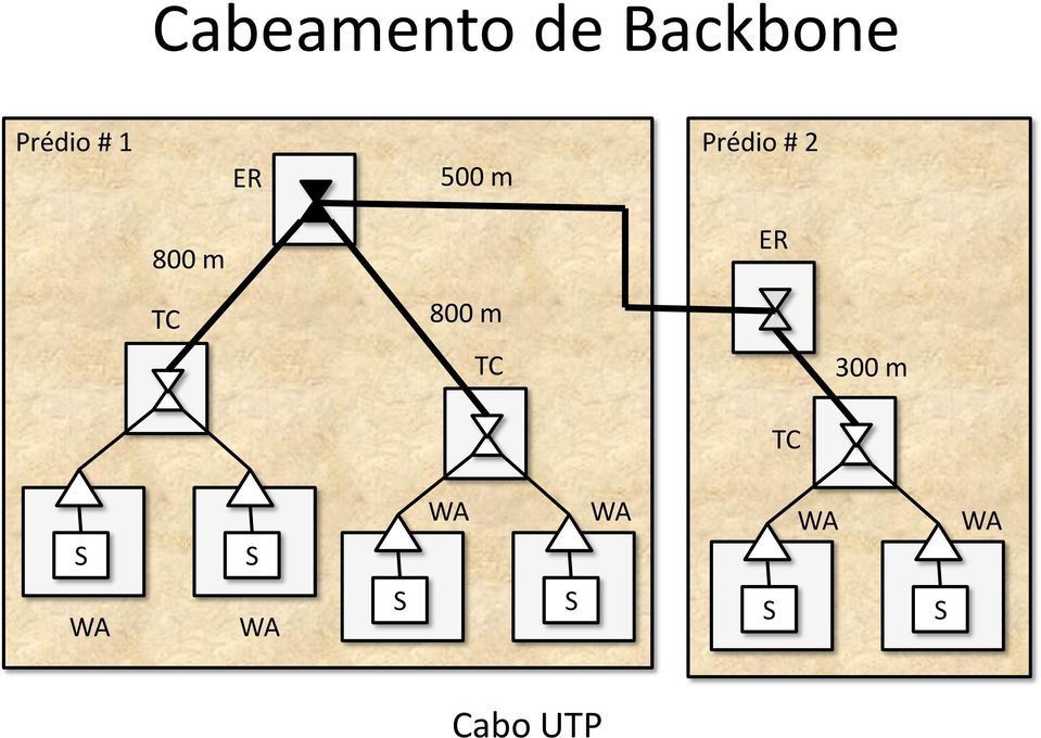 Prédio # 2 ER 500 m