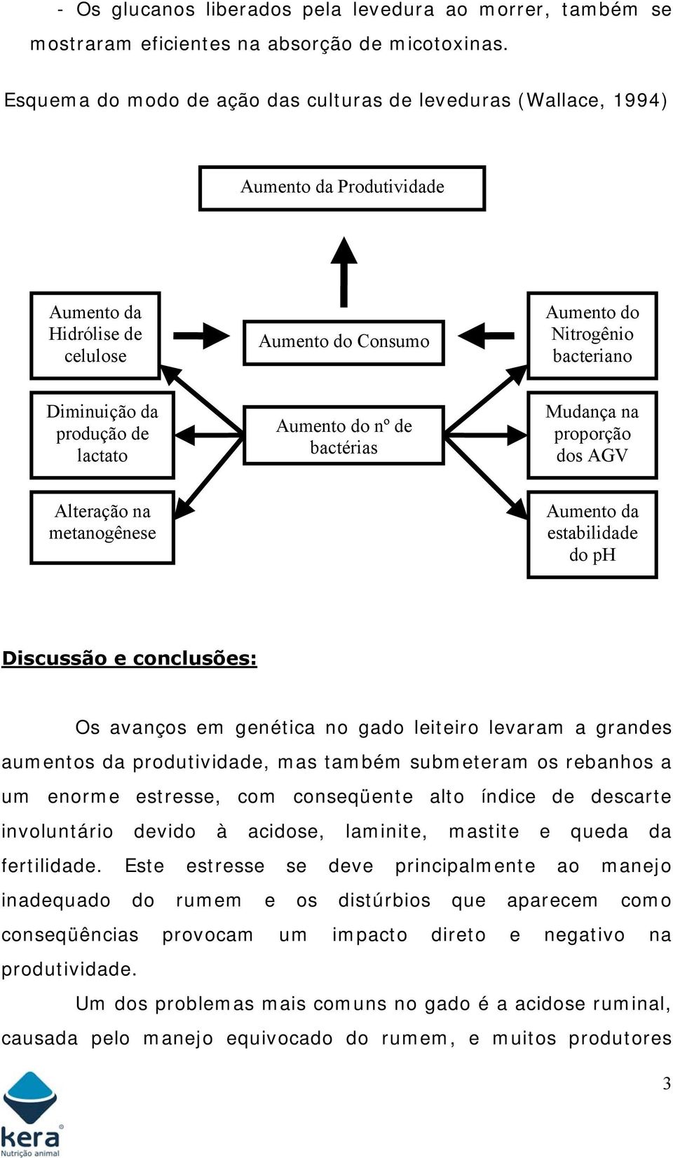 de lactato Aumento do nº de bactérias Mudança na proporção dos AGV Alteração na metanogênese Aumento da estabilidade do ph Discussão e conclusões: Os avanços em genética no gado leiteiro levaram a