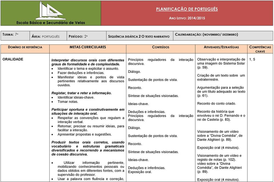 Identificar o tema e explicitar o assunto. Fazer deduções e inferências. Manifestar ideias e pontos de vista pertinentes relativamente aos discursos ouvidos. Registar, tratar e reter a informação.