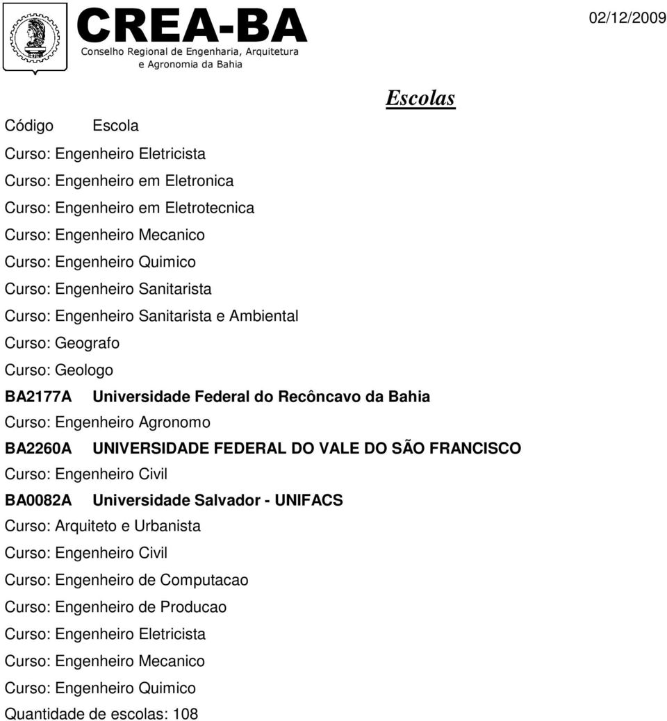 UNIVERSIDADE FEDERAL DO VALE DO SÃO FRANCISCO Curso: Engenheiro Civil BA0082A Universidade Salvador - UNIFACS Curso: Arquiteto e Urbanista Curso: Engenheiro