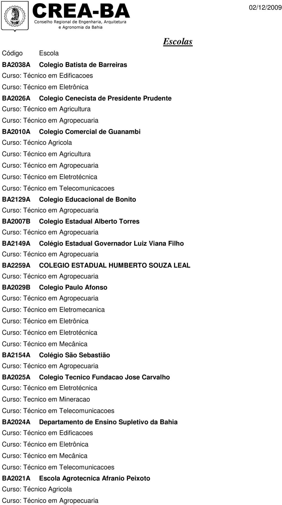 COLEGIO ESTADUAL HUMBERTO SOUZA LEAL BA2029B Colegio Paulo Afonso BA2154A Colégio São Sebastião BA2025A Colegio Tecnico Fundacao