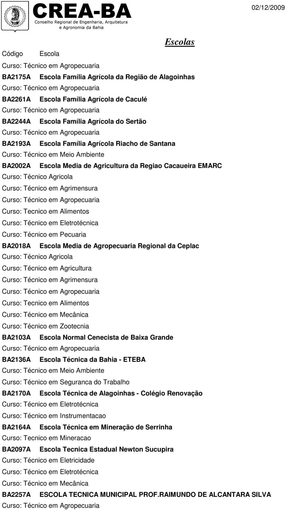 Curso: Técnico em Agrimensura Curso: Tecnico em Alimentos Curso: Técnico em Zootecnia BA2103A Escola Normal Cenecista de Baixa Grande BA2136A Escola Técnica da Bahia - ETEBA BA2170A Escola Técnica de