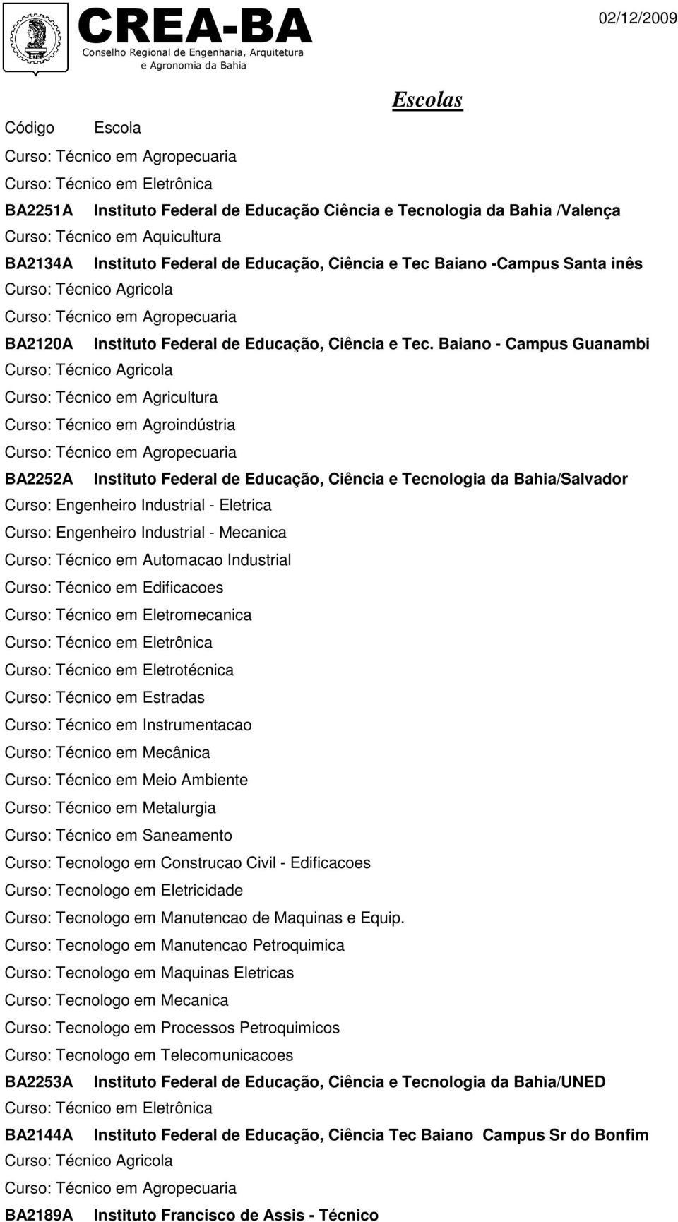 Baiano - Campus Guanambi Curso: Técnico em Agroindústria BA2252A Instituto Federal de Educação, Ciência e Tecnologia da Bahia/Salvador Curso: Engenheiro Industrial - Eletrica Curso: Engenheiro