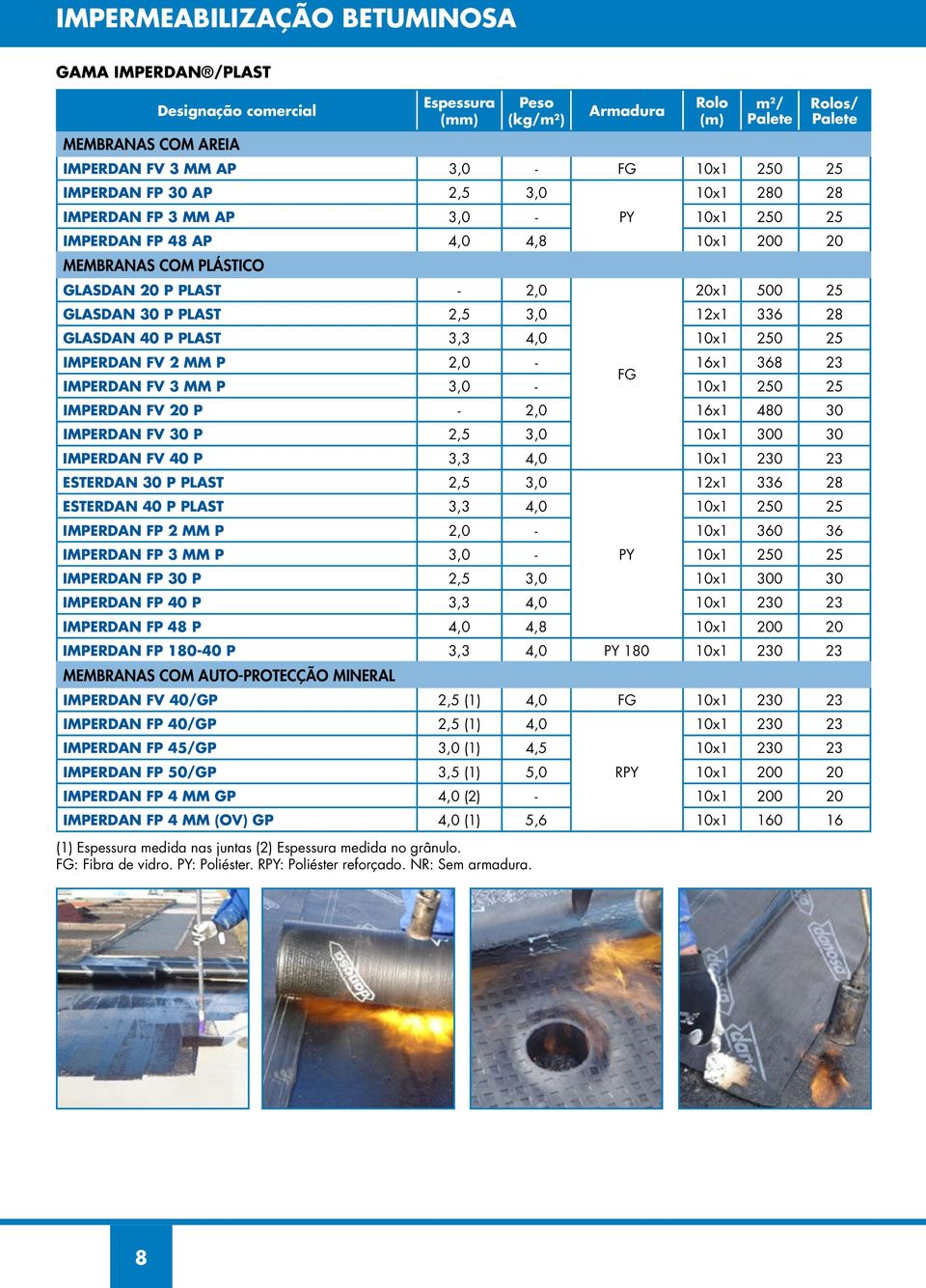 30 P PLAST 2,5 3,0 12x1 336 28 GLASDAN 40 P PLAST 3,3 4,0 10x1 250 25 IMPERDAN FV 2 MM P 2,0-16x1 368 23 FG IMPERDAN FV 3 MM P 3,0-10x1 250 25 IMPERDAN FV 20 P - 2,0 16x1 480 30 IMPERDAN FV 30 P 2,5