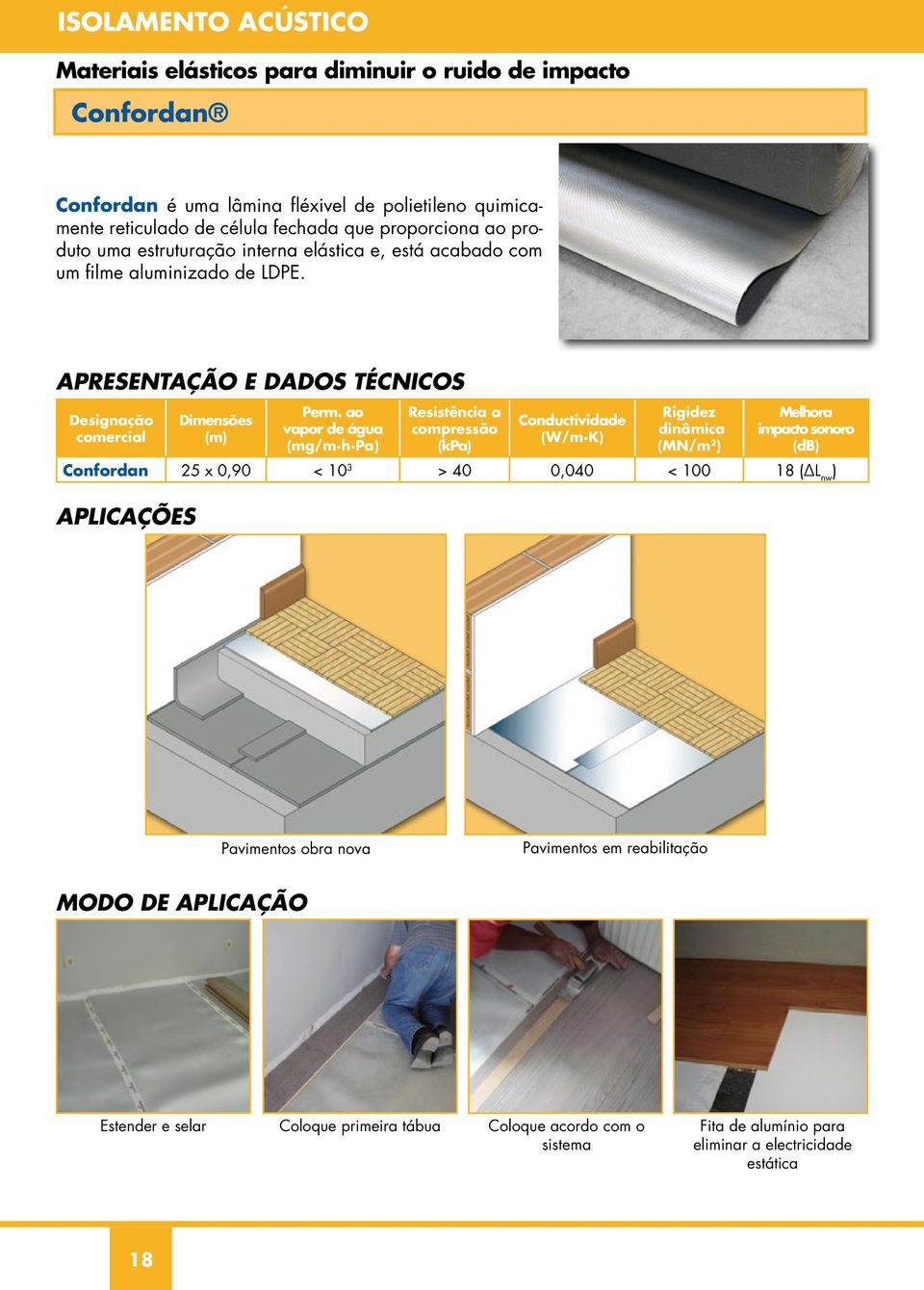 ao vapor de água (mg/m h Pa) Resistência a compressão (kpa) Conductividade (W/m K) Rigidez dinâmica (MN/m 2 ) Melhora impacto sonoro (db) Confordan 25 x 0,90 < 10 3 > 40 0,040 < 100 18 (