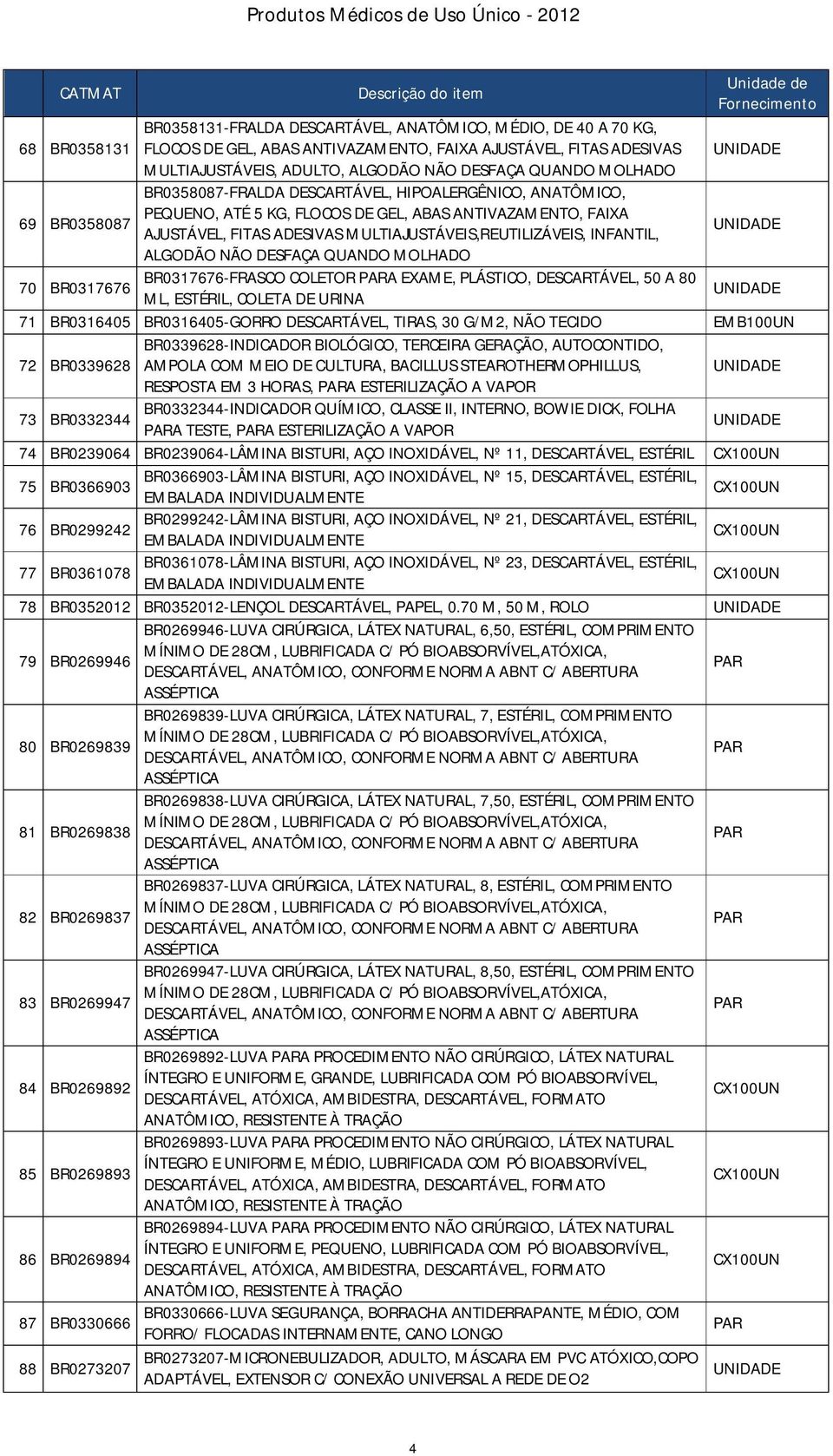 INFANTIL, ALGODÃO NÃO DESFAÇA QUANDO MOLHADO 70 BR0317676 BR0317676-FRASCO COLETOR A EXAME, PLÁSTICO, DESCARTÁVEL, 50 A 80 ML,, COLETA DE URINA 71 BR0316405 BR0316405-GORRO DESCARTÁVEL, TIRAS, 30