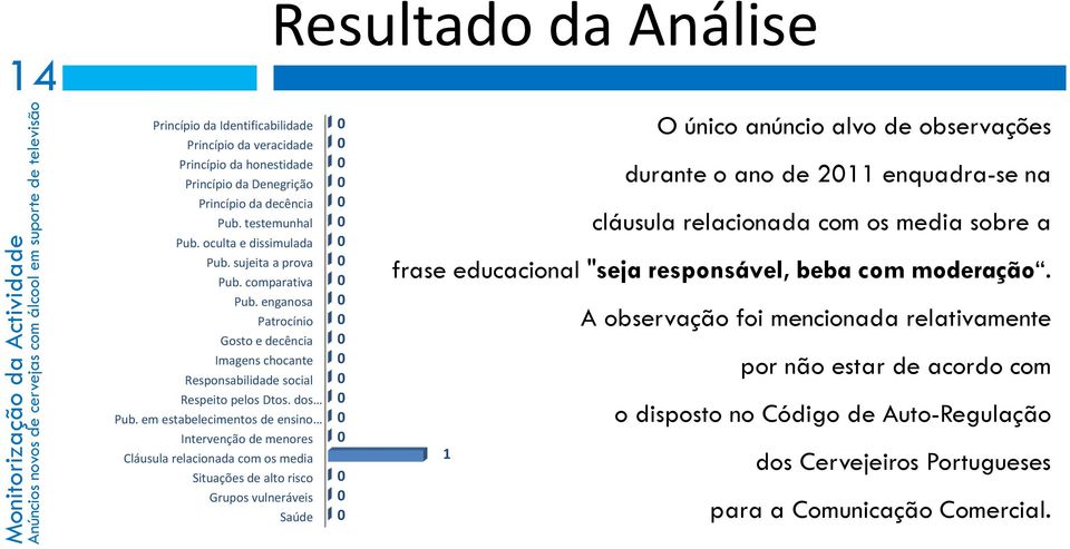 em estabelecimentos de ensino Intervenção de menores Cláusula relacionada com os media Situações de alto risco Grupos vulneráveis Saúde O único anúncio alvo de observações durante o ano de