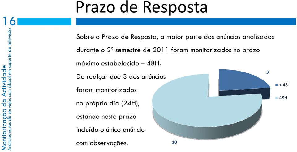 estabelecido 48H.