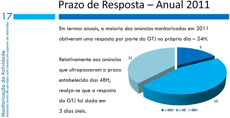 4H. 5 Relativamente aos anúncios que ultrapassaram o prazo estabelecido