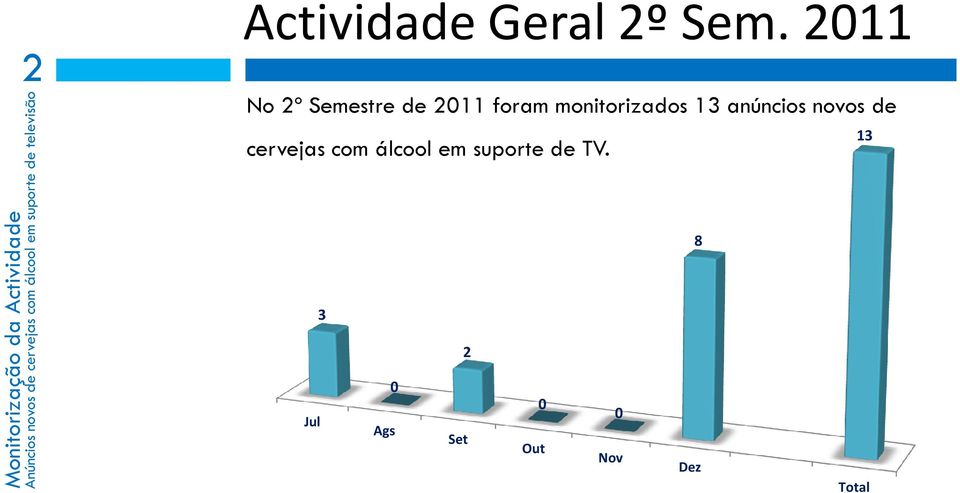 anúncios novos de cervejas com álcool