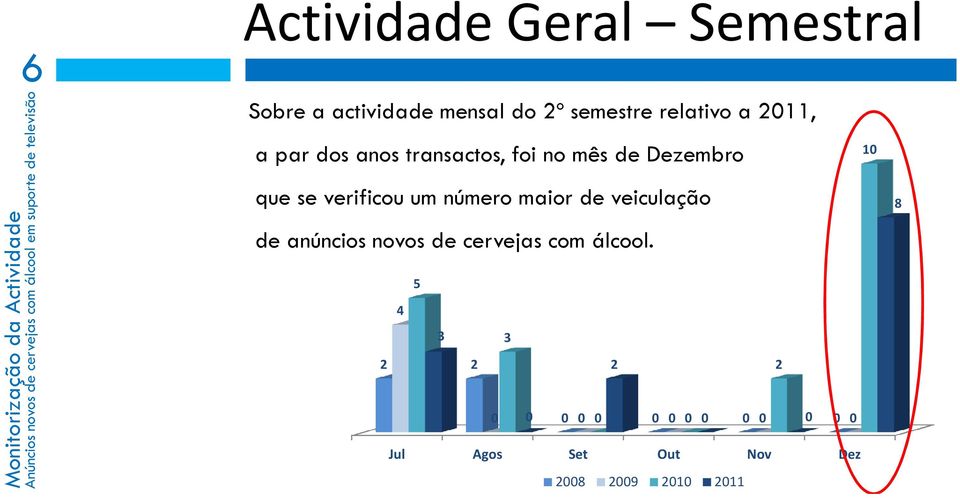 Dezembro que se verificou um número maior de veiculação 8 de