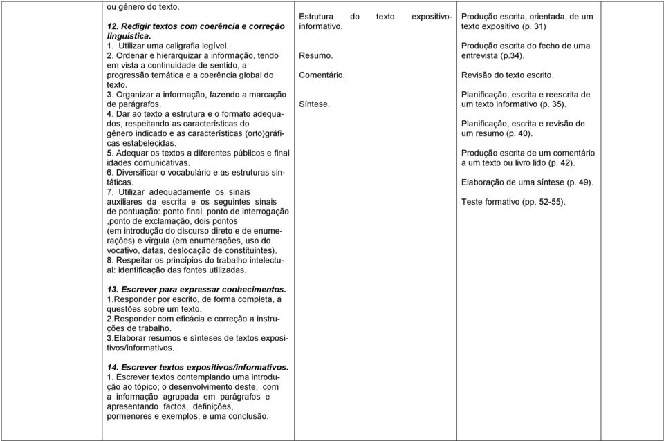 Dar ao texto a estrutura e o formato adequados, respeitando as características do género indicado e as características (orto)gráficas estabelecidas. 5.