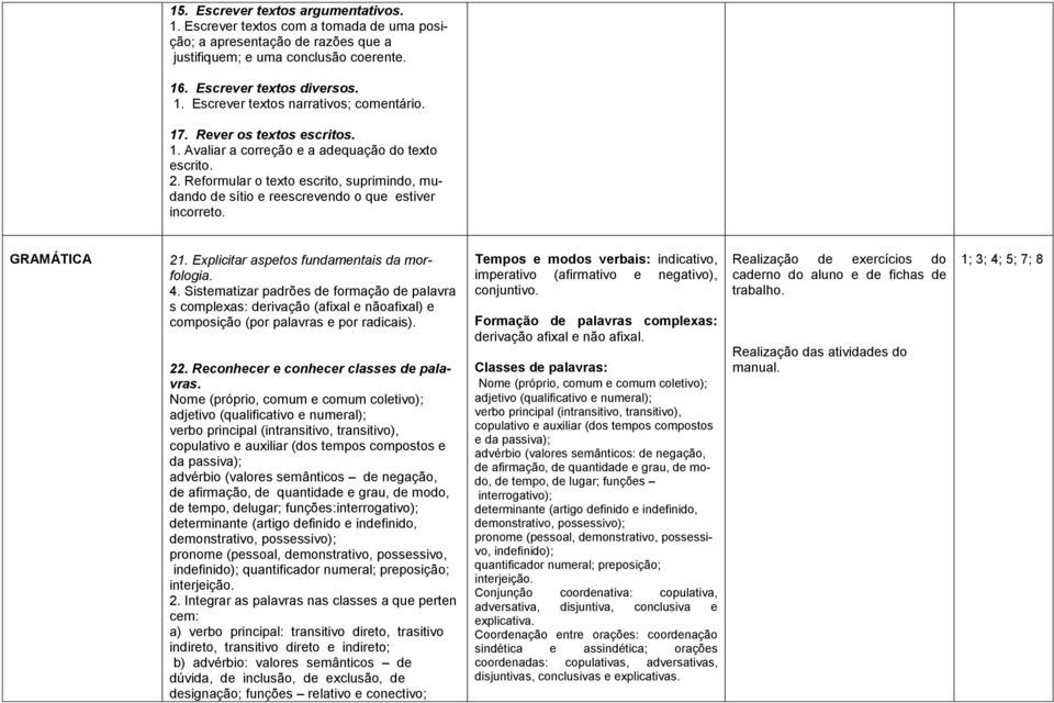 Explicitar aspetos fundamentais da morfologia. 4. Sistematizar padrões de formação de palavra s complexas: derivação (afixal e nãoafixal) e composição (por palavras e por radicais). 22.