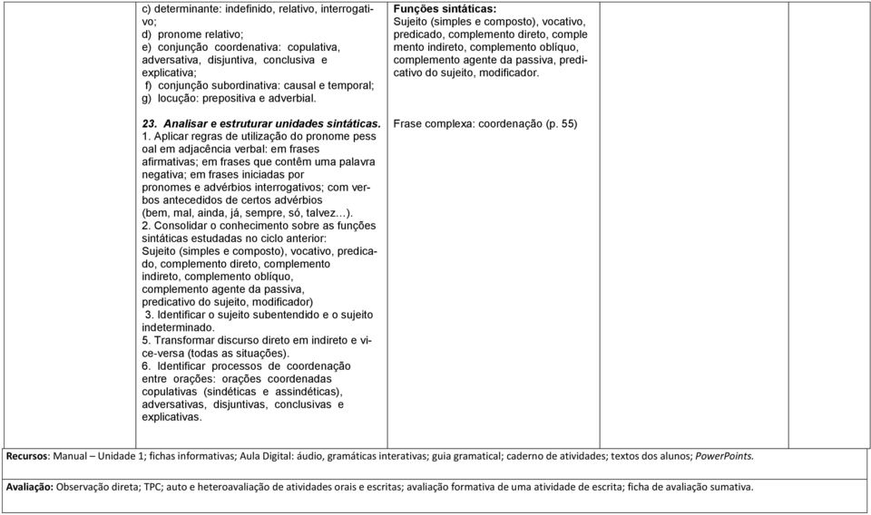 Aplicar regras de utilização do pronome pess oal em adjacência verbal: em frases afirmativas; em frases que contêm uma palavra negativa; em frases iniciadas por pronomes e advérbios interrogativos;