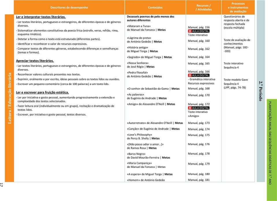 - Sistematizar elementos constitutivos da poesia lírica (estrofe, verso, refrão, rima, esquema rimático). - Detetar a forma como o texto está estruturado (diferentes partes).