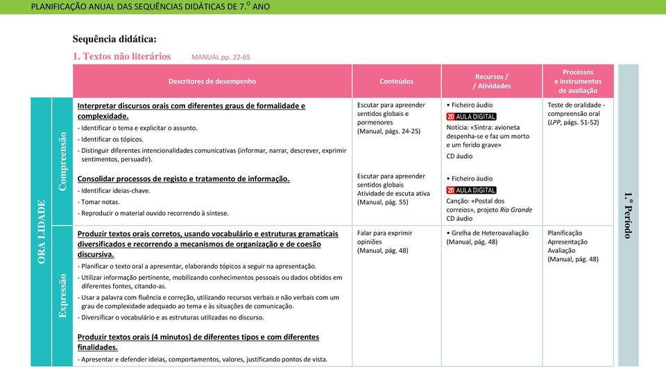 - Distinguir diferentes intencionalidades comunicativas (informar, narrar, descrever, exprimir sentimentos, persuadir). Escutar para apreender sentidos globais e pormenores (Manual, págs.