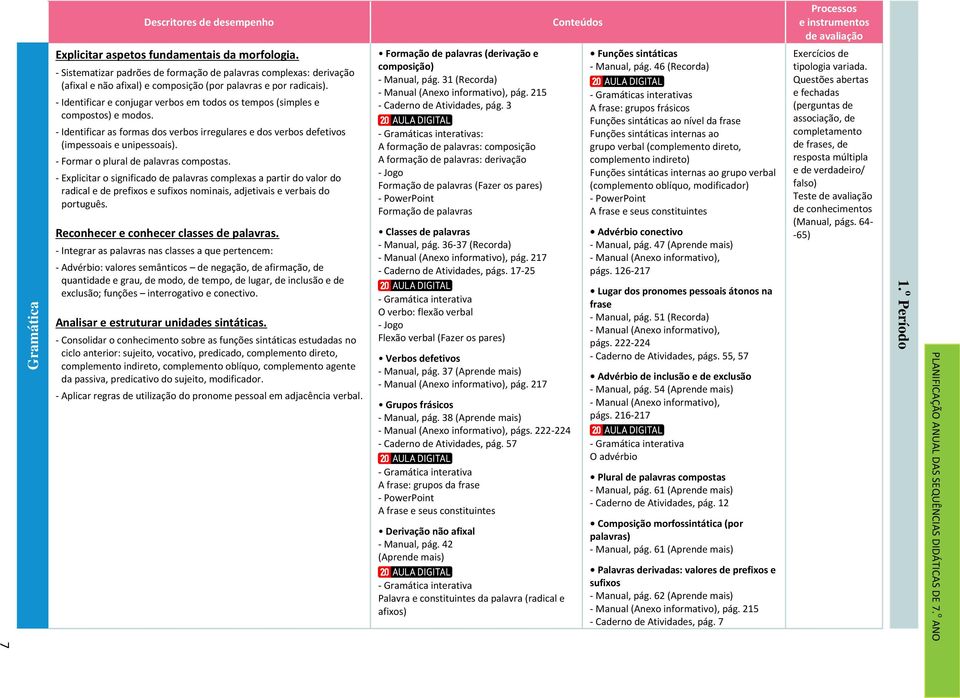 - Identificar e conjugar verbos em todos os tempos (simples e compostos) e modos. - Identificar as formas dos verbos irregulares e dos verbos defetivos (impessoais e unipessoais).