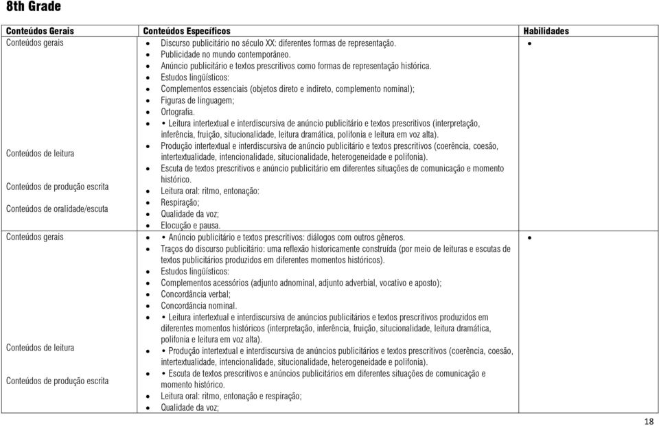 Estudos lingüísticos: Complementos essenciais (objetos direto e indireto, complemento nominal); Figuras de linguagem; Ortografia.