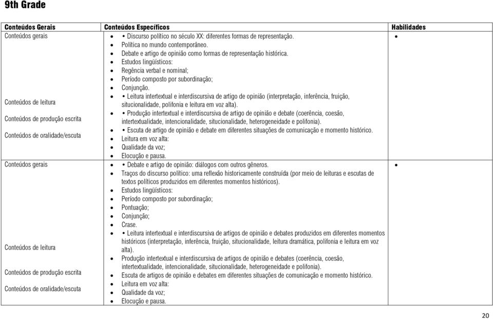 Leitura intertextual e interdiscursiva de artigo de opinião (interpretação, inferência, fruição, Conteúdos de leitura situcionalidade, polifonia e leitura em voz alta).