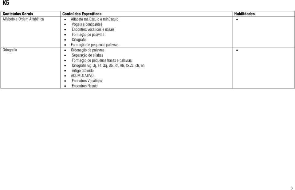 pequenas palavras Ortografia Ordenação de palavras Separação de sílabas Formação de pequenas frases e