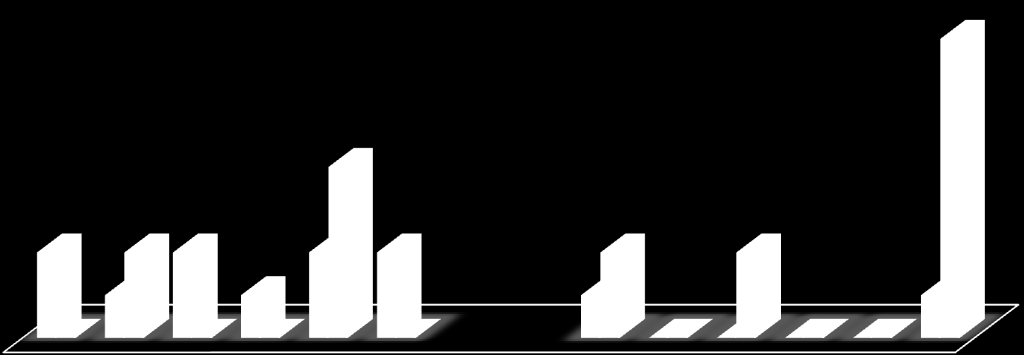 Envolvimento das Empresas Sobre a totalidade do ano de, na análise relativamente ao envolvimento das empresas, evidenciam-se dois meses em cada semestre Maio e