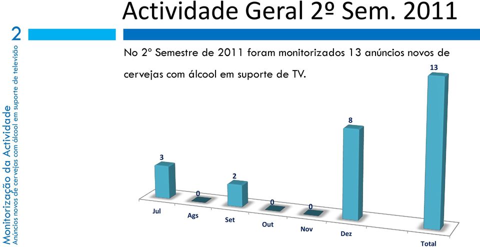 foram monitorizados 3 anúncios novos de