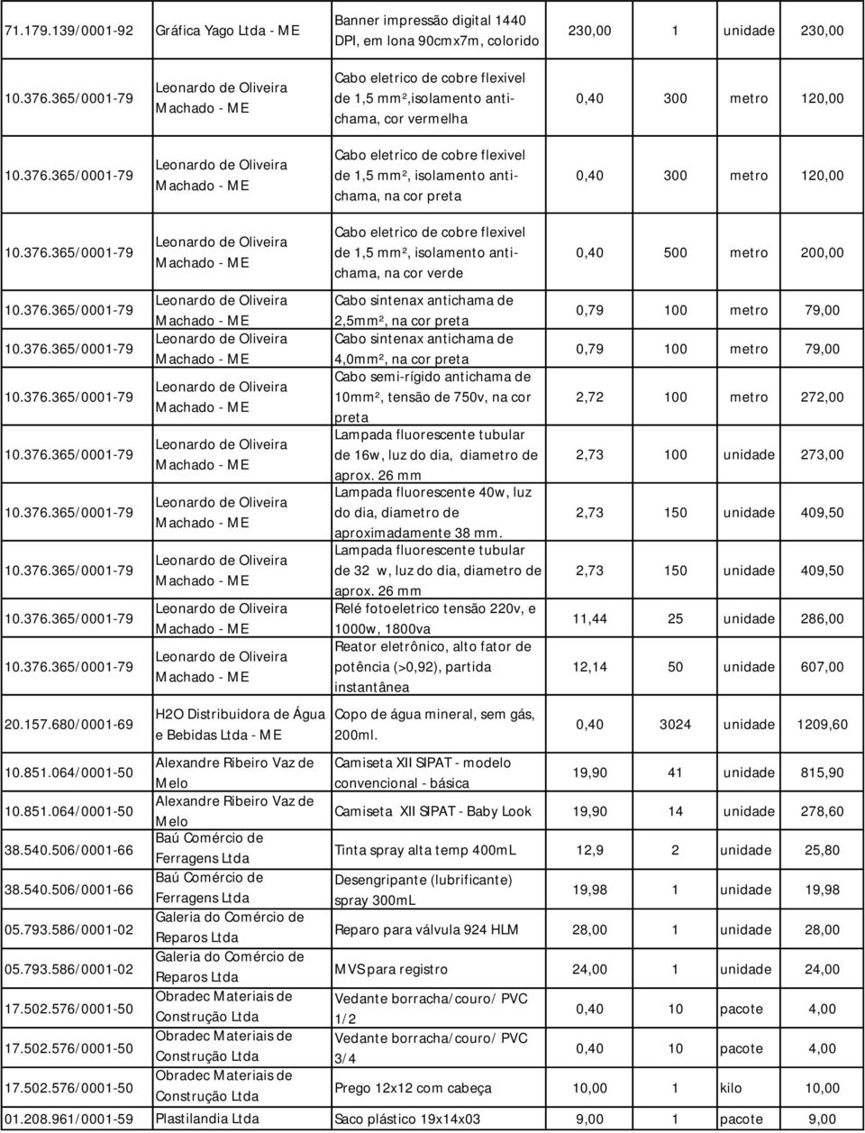 isolamento antichama, na cor 0,40 300 metro 120,00 20.157.680/0001-69 10.851.064/0001-50 10.851.064/0001-50 38.540.506/0001-66 38.540.506/0001-66 05.793.