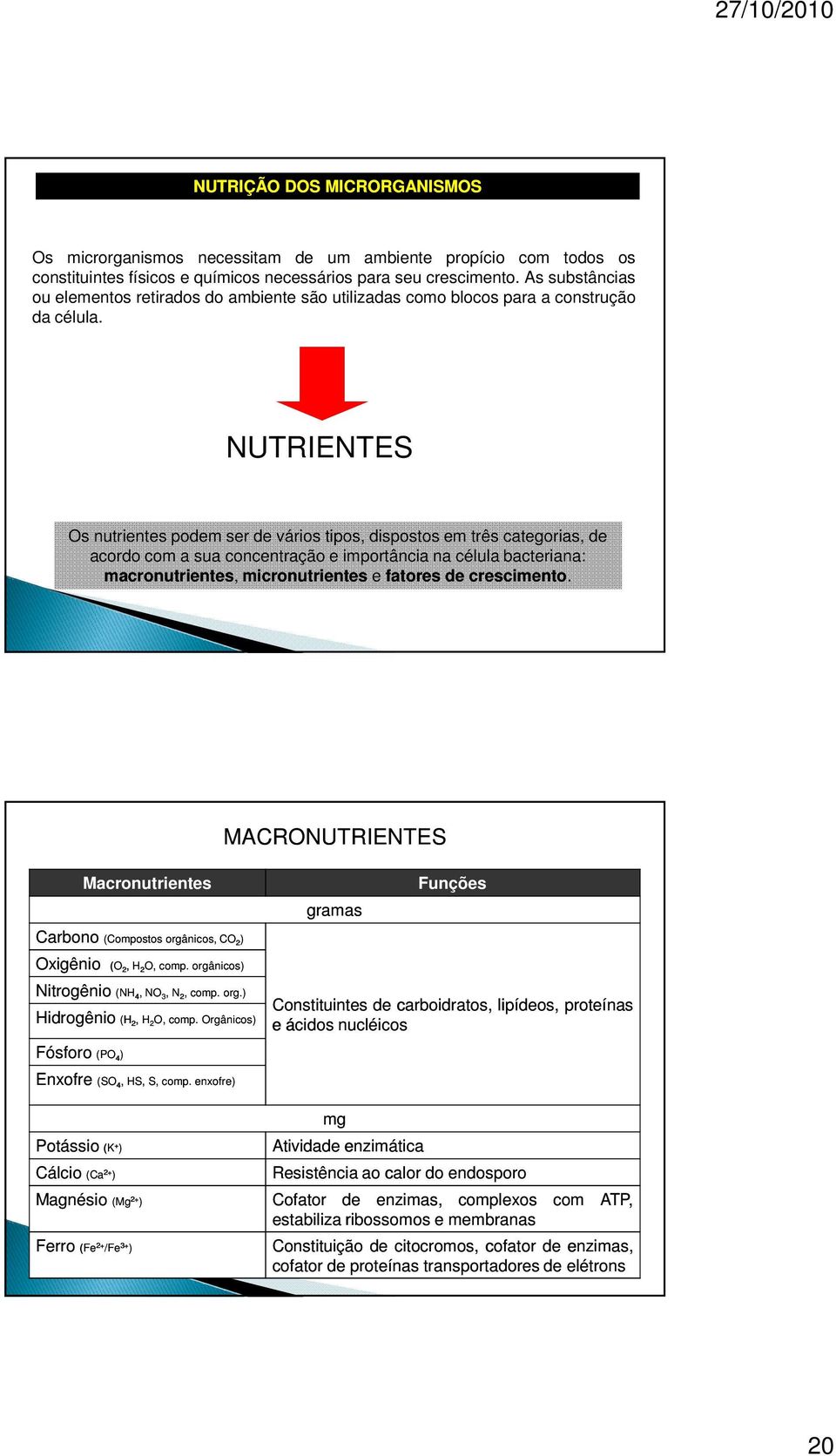 NUTRIENTES Os nutrientes podem ser de vários tipos, dispostos em três categorias, de acordo com a sua concentração e importância na célula bacteriana: macronutrientes, micronutrientes e fatores de