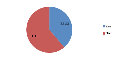 IV. Perfil das Vítimas a) Raça/Etnia Dentre os relatos de violência, as mulheres negras (pretas e pardas) representam a maioria das vítimas (58,55%), seguidas pelas mulheres brancas (40,48%),