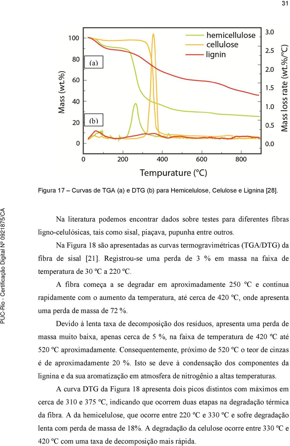 Na Figura 18 são apresentadas as curvas termogravimétricas (TGA/DTG) da fibra de sisal [21]. Registrou-se uma perda de 3 % em massa na faixa de temperatura de 30 ºC a 220 ºC.