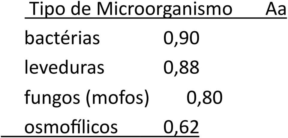 leveduras 0,88 fungos