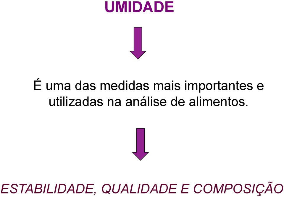 na análise de alimentos.