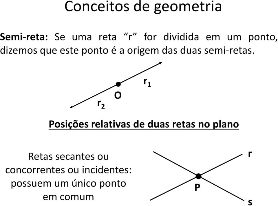 r 2 O r 1 Posições relativas de duas retas no plano Retas